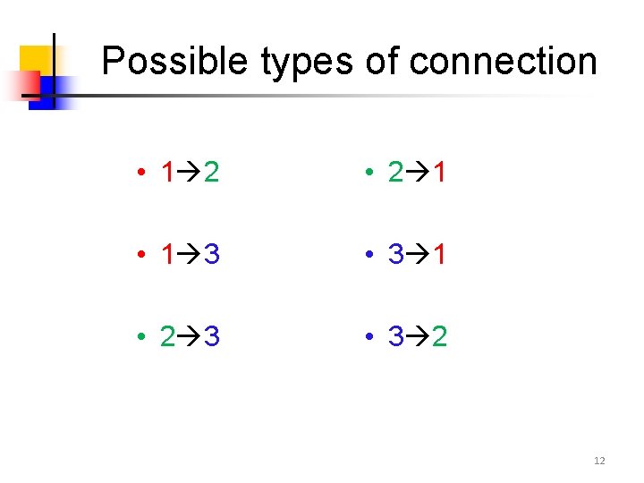 Possible types of connection • 1 2 • 2 1 • 1 3 •