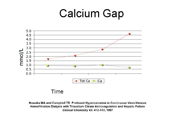 Calcium Gap 