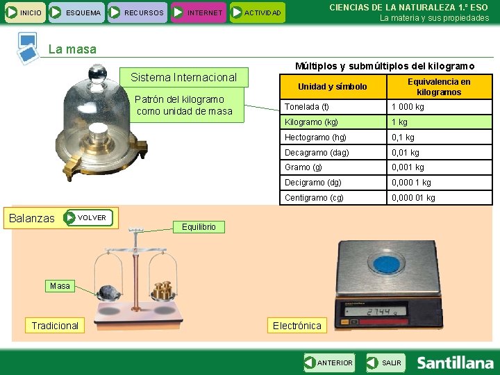 INICIO ESQUEMA RECURSOS INTERNET CIENCIAS DE LA NATURALEZA 1. º ESO La materia y