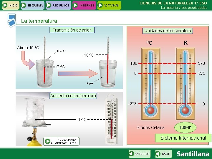 INICIO ESQUEMA RECURSOS INTERNET CIENCIAS DE LA NATURALEZA 1. º ESO La materia y