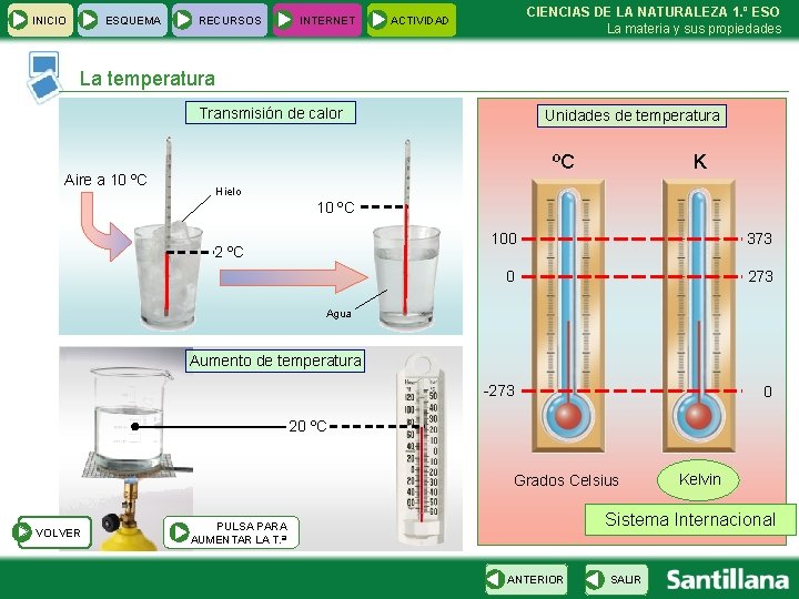 INICIO ESQUEMA RECURSOS INTERNET CIENCIAS DE LA NATURALEZA 1. º ESO La materia y