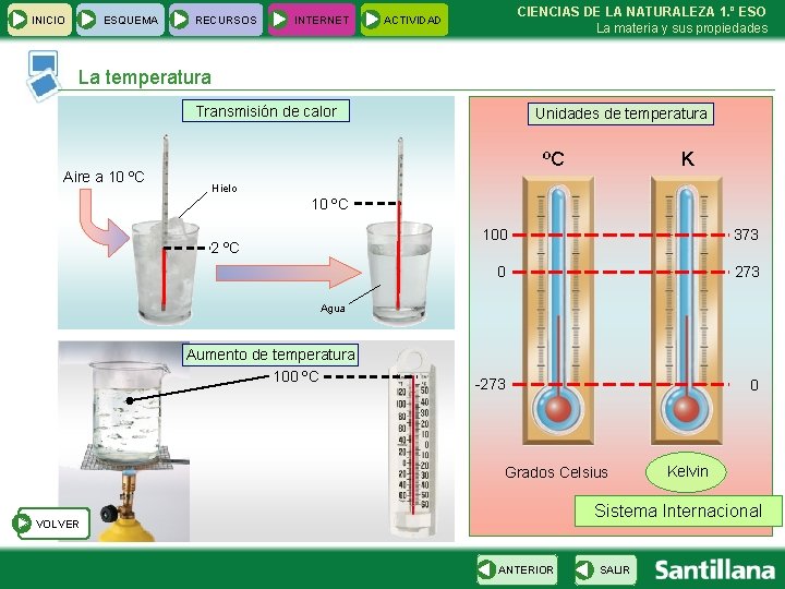 INICIO ESQUEMA RECURSOS INTERNET CIENCIAS DE LA NATURALEZA 1. º ESO La materia y