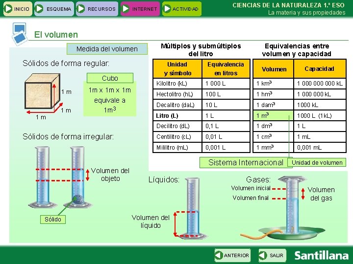 INICIO ESQUEMA RECURSOS INTERNET CIENCIAS DE LA NATURALEZA 1. º ESO La materia y