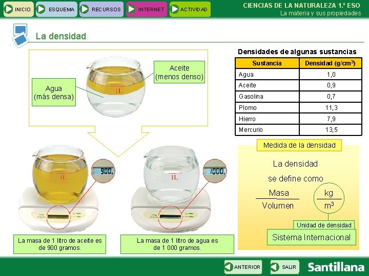 INICIO ESQUEMA RECURSOS INTERNET ACTIVIDAD CIENCIAS DE LA NATURALEZA 1. º ESO La materia