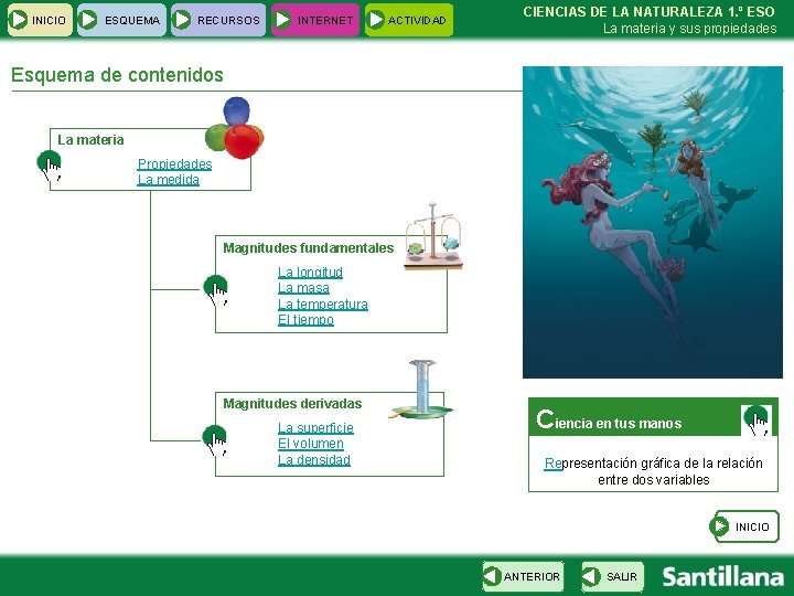 INICIO ESQUEMA RECURSOS INTERNET ACTIVIDAD CIENCIAS DE LA NATURALEZA 1. º ESO La materia