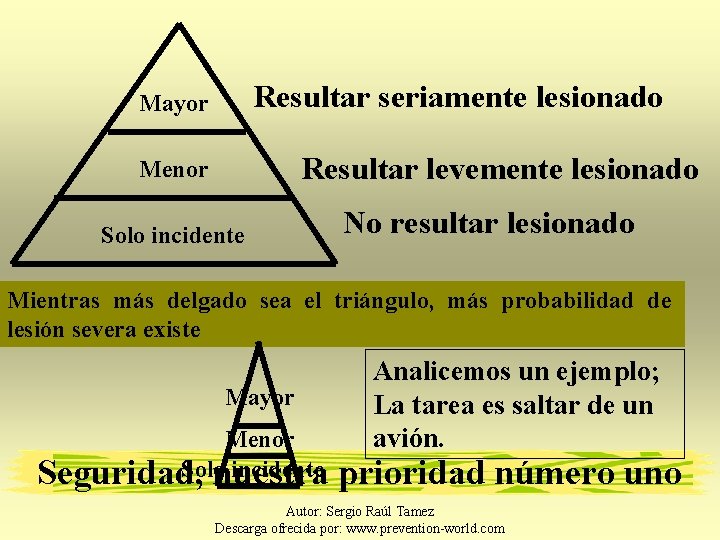 Resultar seriamente lesionado Mayor Resultar levemente lesionado Menor Solo incidente No resultar lesionado Mientras