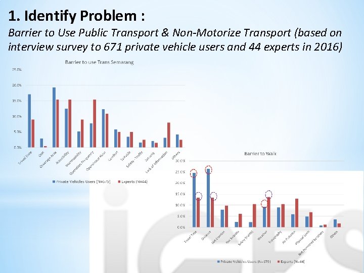 1. Identify Problem : Barrier to Use Public Transport & Non-Motorize Transport (based on