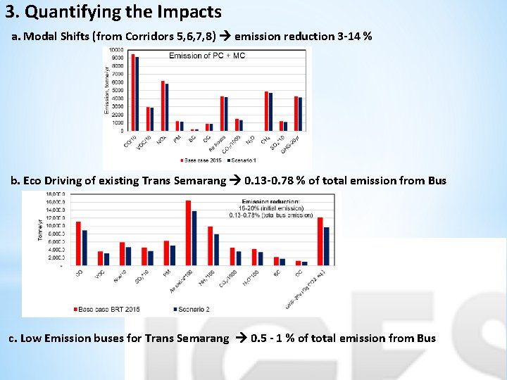 3. Quantifying the Impacts a. Modal Shifts (from Corridors 5, 6, 7, 8) emission