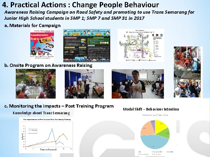 4. Practical Actions : Change People Behaviour Awareness Raising Campaign on Road Safety and