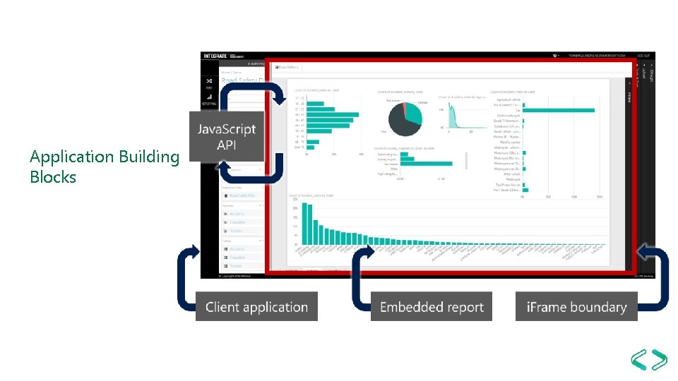 Application Building Blocks 