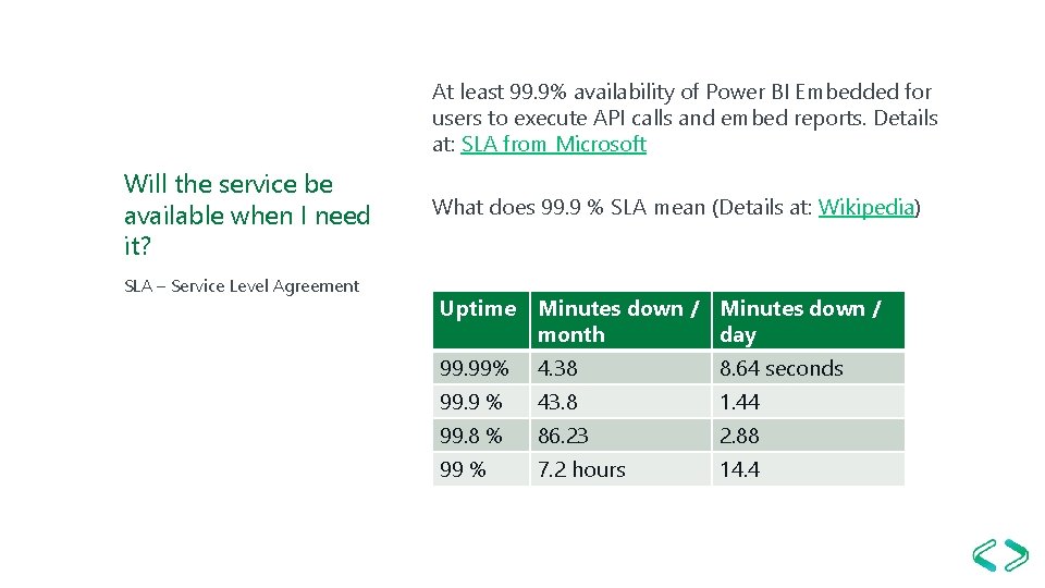 At least 99. 9% availability of Power BI Embedded for users to execute API