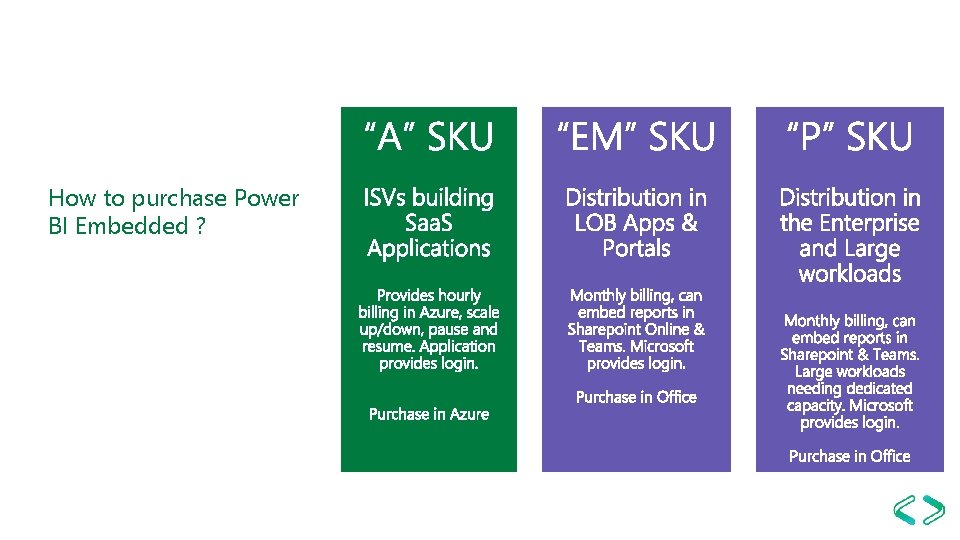 How to purchase Power BI Embedded ? 
