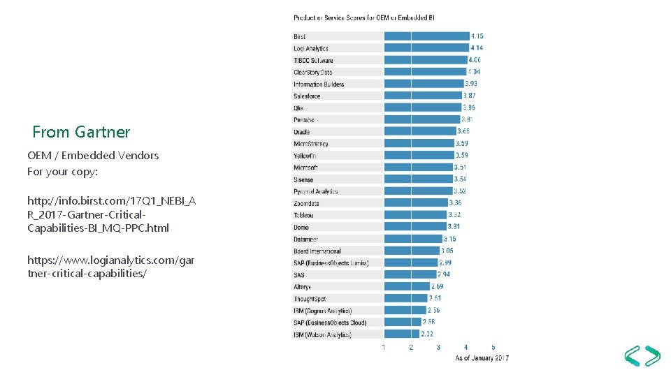 From Gartner OEM / Embedded Vendors For your copy: http: //info. birst. com/17 Q