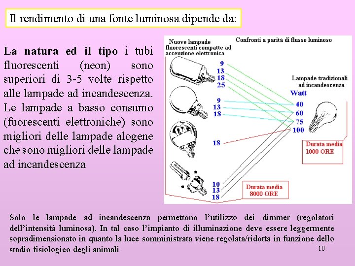 Il rendimento di una fonte luminosa dipende da: La natura ed il tipo i