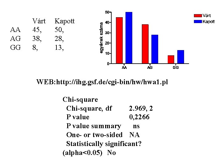 AA AG GG Várt 45, 38, 8, Kapott 50, 28, 13, WEB: http: //ihg.