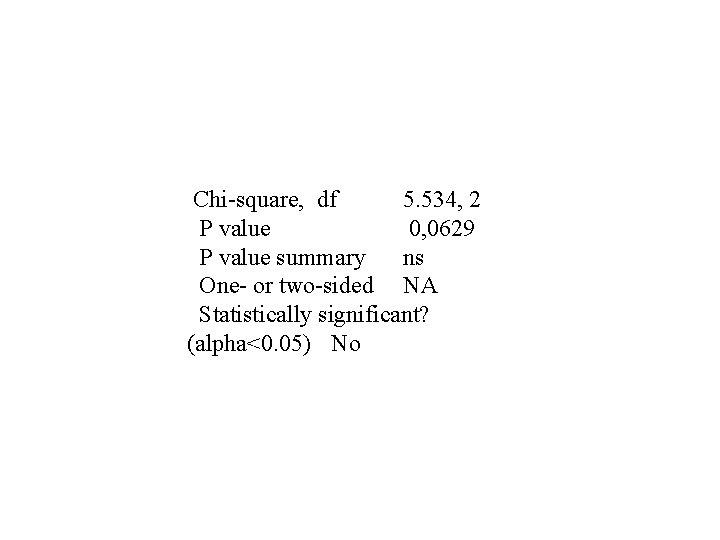 Chi-square, df 5. 534, 2 P value 0, 0629 P value summary ns One-