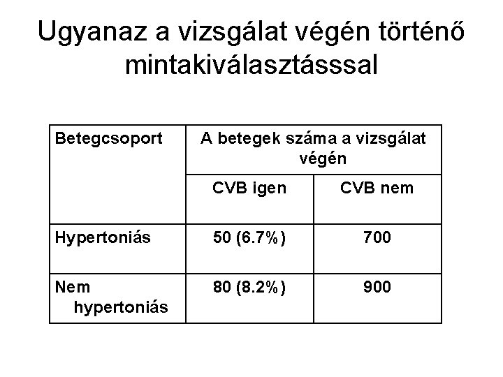 Ugyanaz a vizsgálat végén történő mintakiválasztásssal Betegcsoport A betegek száma a vizsgálat végén CVB