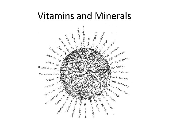 Vitamins and Minerals 