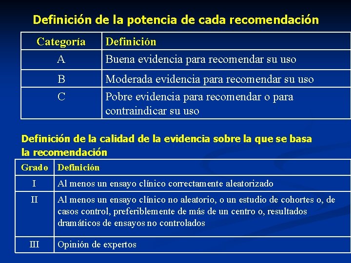 Definición de la potencia de cada recomendación Categoría A B C Definición Buena evidencia