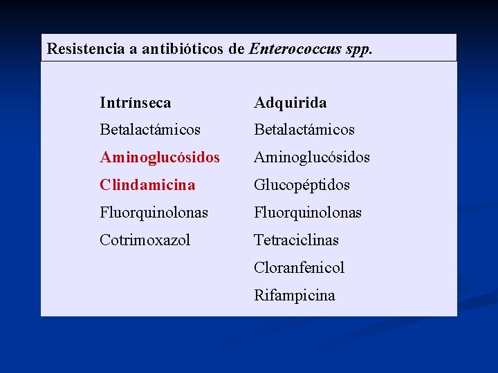 Resistencia a antibióticos de Enterococcus spp. Intrínseca Adquirida Betalactámicos Aminoglucósidos Clindamicina Glucopéptidos Fluorquinolonas Cotrimoxazol