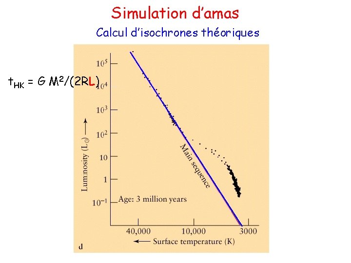 Simulation d’amas Calcul d’isochrones théoriques t. HK = G M 2/(2 RL) 