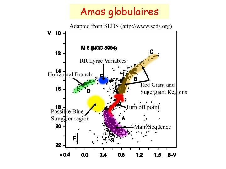 Amas globulaires 