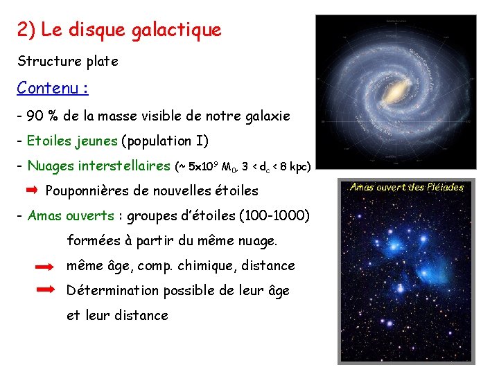 2) Le disque galactique Structure plate Contenu : - 90 % de la masse