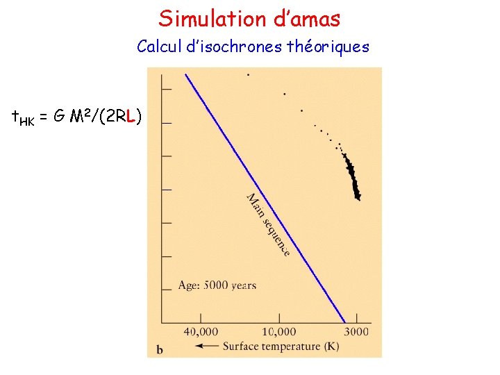 Simulation d’amas Calcul d’isochrones théoriques t. HK = G M 2/(2 RL) 