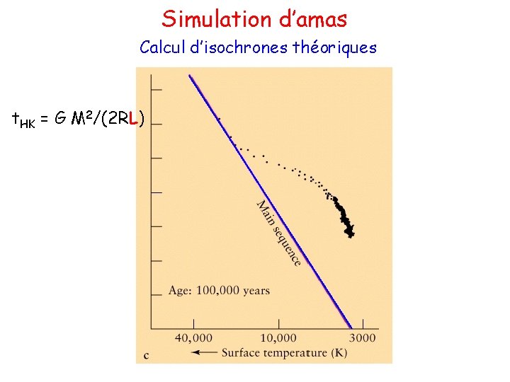 Simulation d’amas Calcul d’isochrones théoriques t. HK = G M 2/(2 RL) 