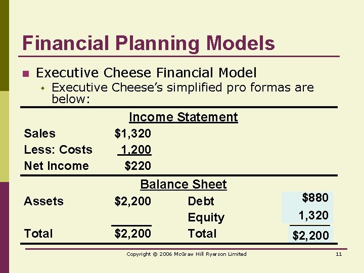 Financial Planning Models n Executive Cheese Financial Model w Executive Cheese’s simplified pro formas