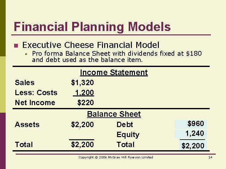 Financial Planning Models n Executive Cheese Financial Model w Pro forma Balance Sheet with