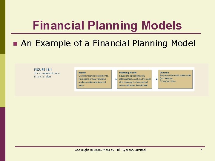 Financial Planning Models n An Example of a Financial Planning Model Pls insert Fig