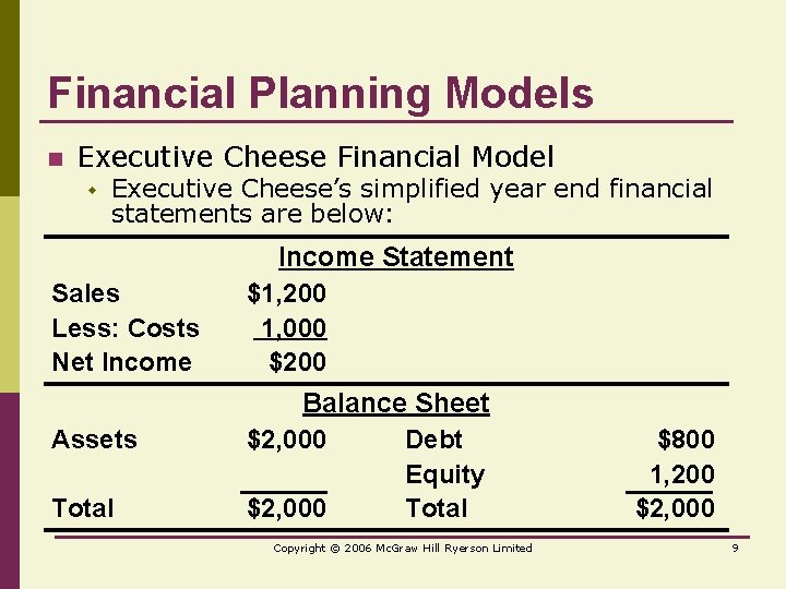 Financial Planning Models n Executive Cheese Financial Model w Executive Cheese’s simplified year end