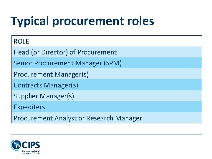 Typical procurement roles ROLE Head (or Director) of Procurement Senior Procurement Manager (SPM) Procurement