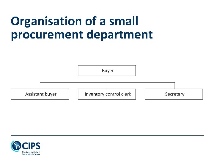 Organisation of a small procurement department 