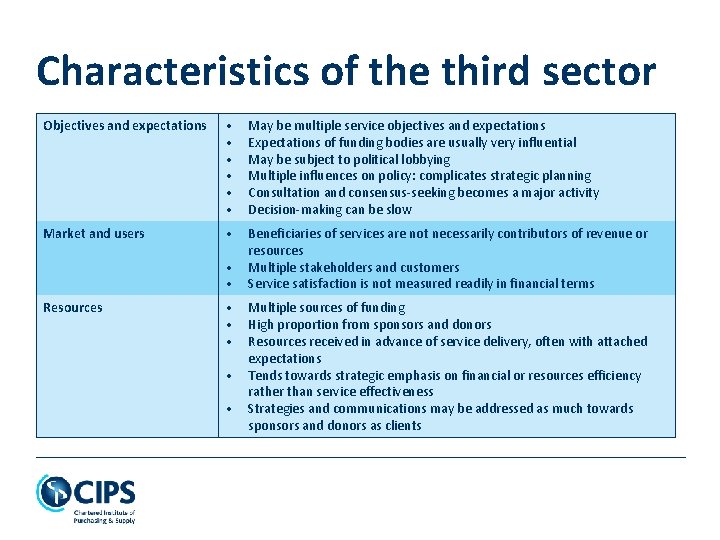 Characteristics of the third sector Objectives and expectations • • • May be multiple