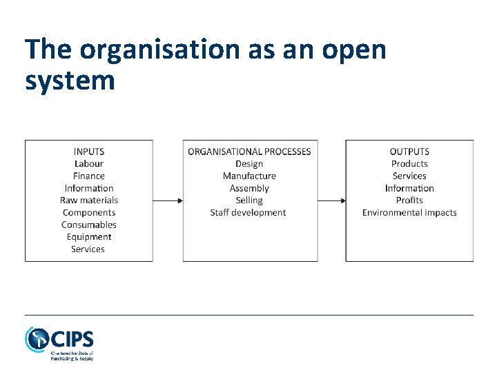 The organisation as an open system 