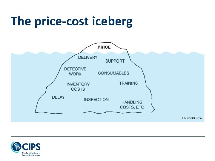 The price-cost iceberg 