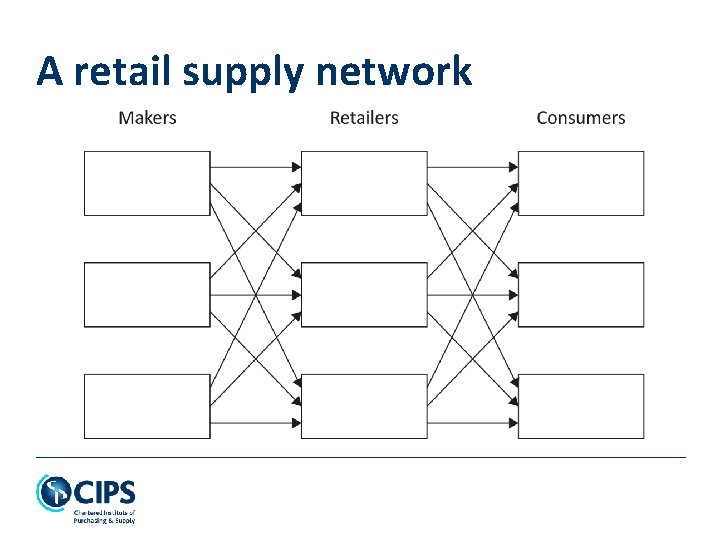 A retail supply network 