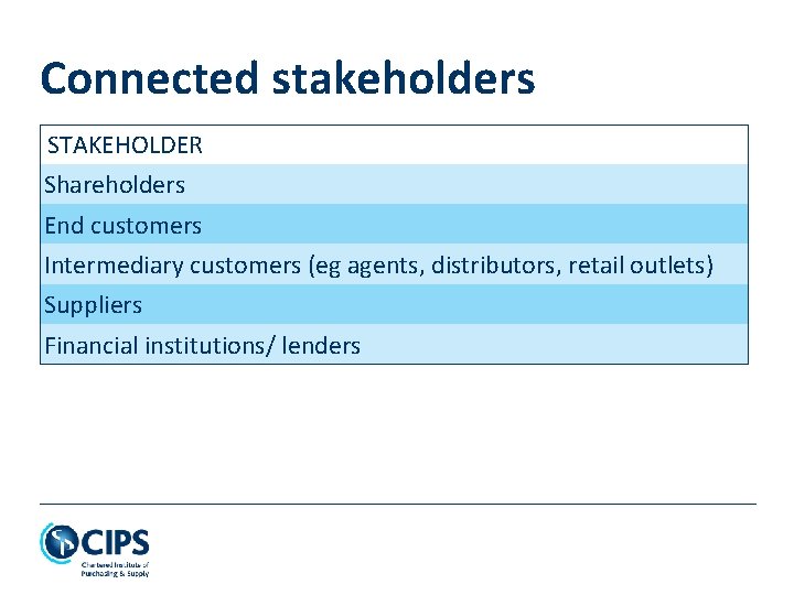 Connected stakeholders STAKEHOLDER Shareholders End customers Intermediary customers (eg agents, distributors, retail outlets) Suppliers