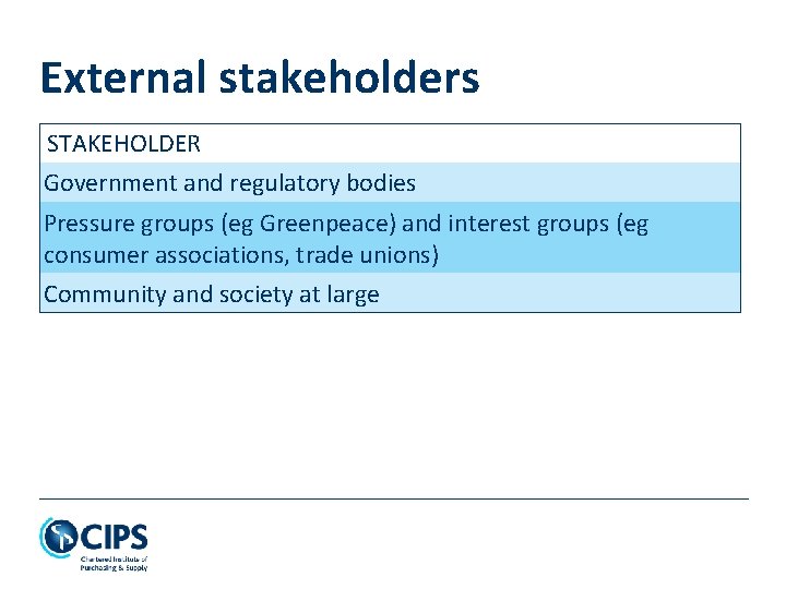 External stakeholders STAKEHOLDER Government and regulatory bodies Pressure groups (eg Greenpeace) and interest groups