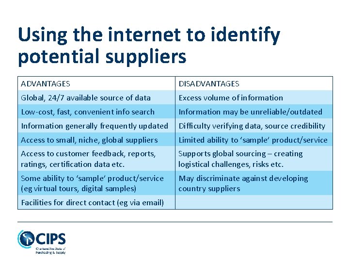 Using the internet to identify potential suppliers ADVANTAGES DISADVANTAGES Global, 24/7 available source of