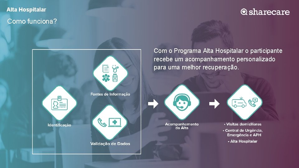 ALTA HOSPITALAR Programa de Acompanhamento de Alta Hospitalar