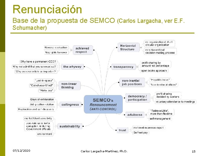 Renunciación Base de la propuesta de SEMCO (Carlos Largacha, ver E. F. Schumacher) 07/12/2020