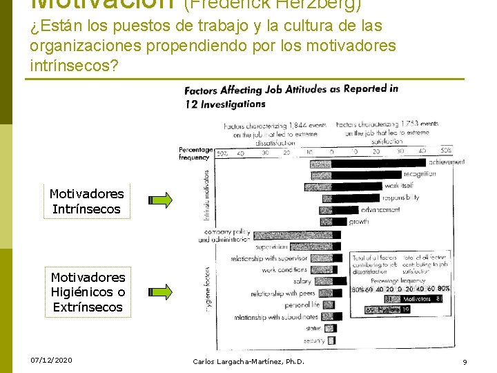 Motivación (Frederick Herzberg) ¿Están los puestos de trabajo y la cultura de las organizaciones