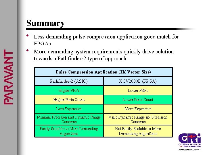 Summary • Less demanding pulse compression application good match for • FPGAs More demanding
