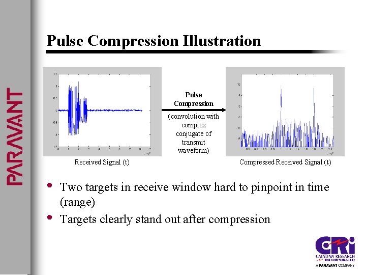Pulse Compression Illustration Pulse Compression (convolution with complex conjugate of transmit waveform) Received Signal