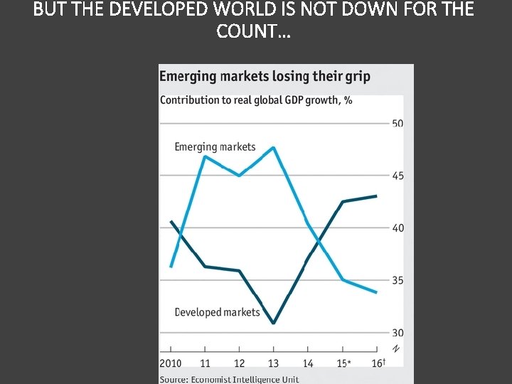 BUT THE DEVELOPED WORLD IS NOT DOWN FOR THE COUNT… 