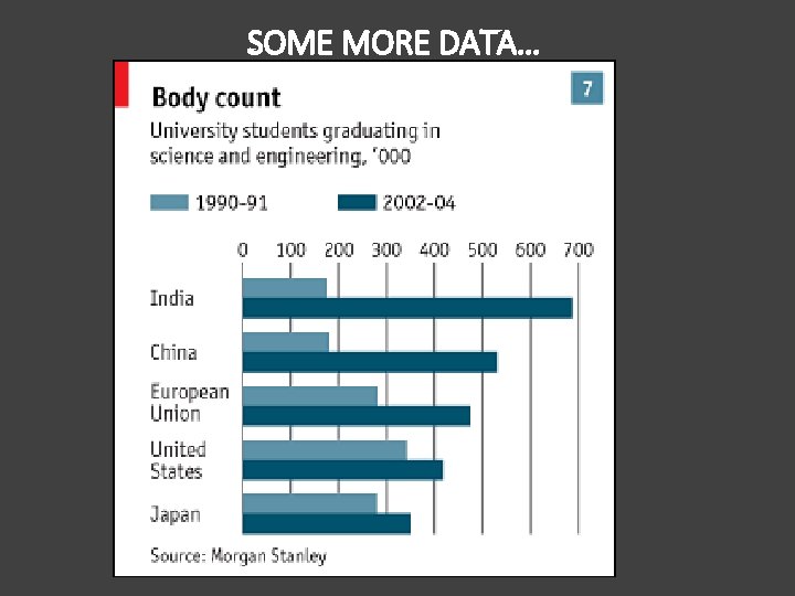 SOME MORE DATA… 