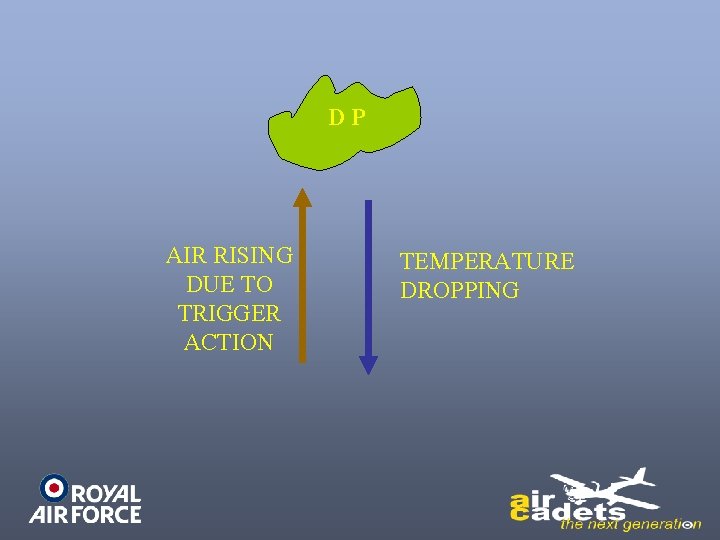 DP AIR RISING DUE TO TRIGGER ACTION TEMPERATURE DROPPING 
